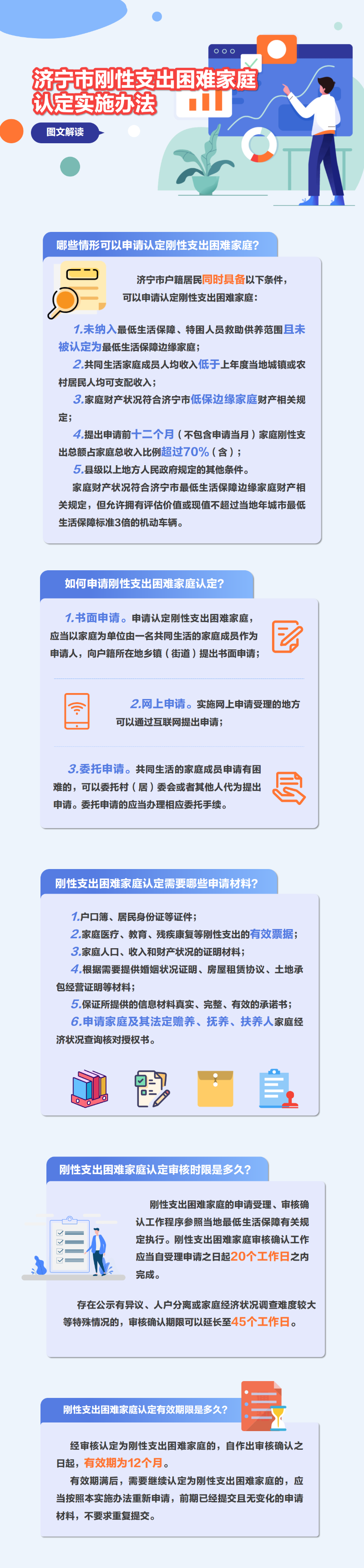 《济宁市刚性支出困难家庭认定实施办法》解读2.png