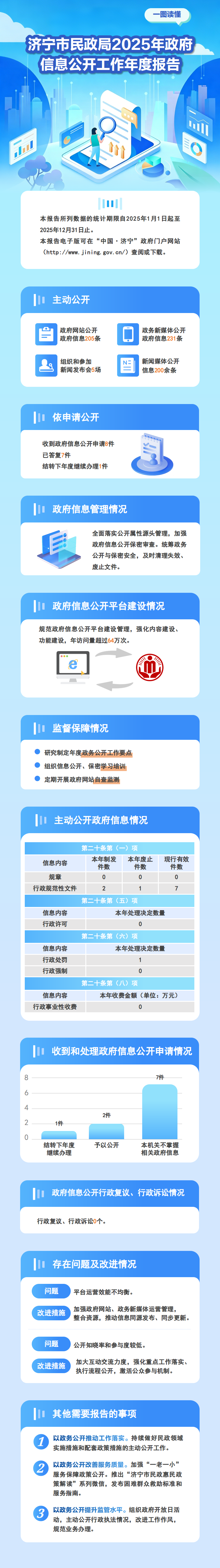 济宁市民政局2025年政府信息公开工作年度报告.png