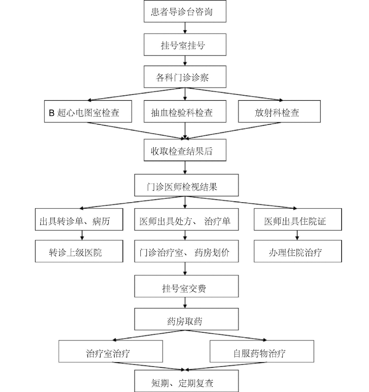 朝阳医院医院挂号流程引导-朝阳医院挂号网上预约怎么操作 