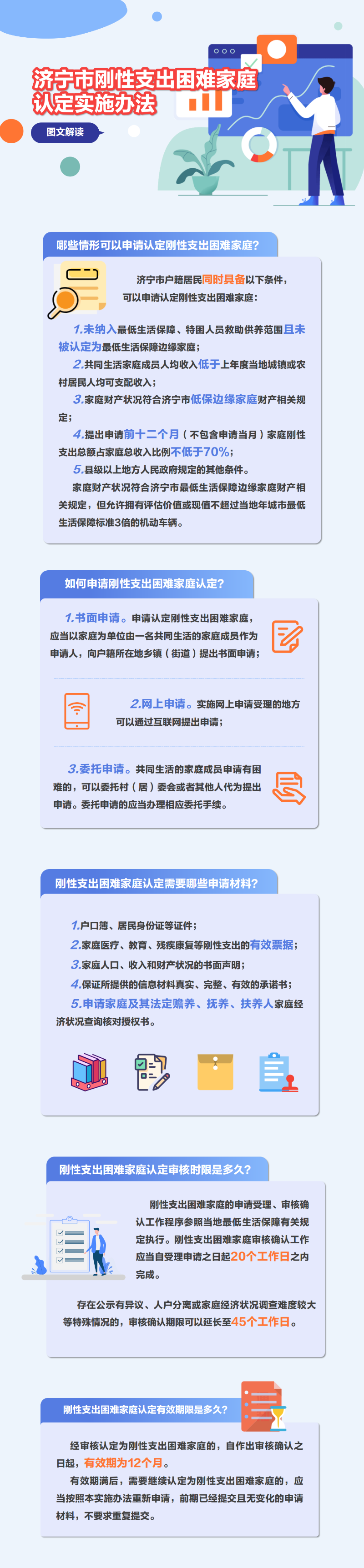 1028 修改《济宁市刚性支出困难家庭认定实施办法》解读.png