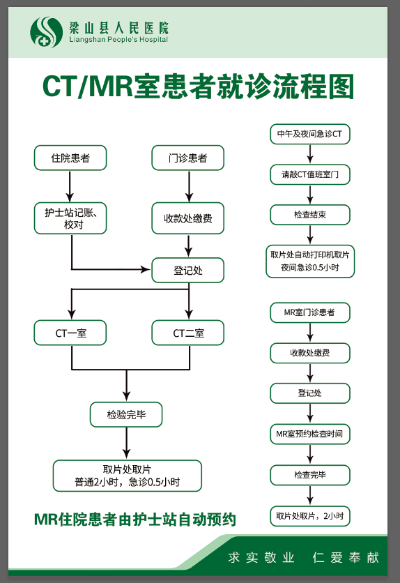 CT室流程.png